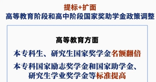 調整！國家獎助學金政策提標擴面
